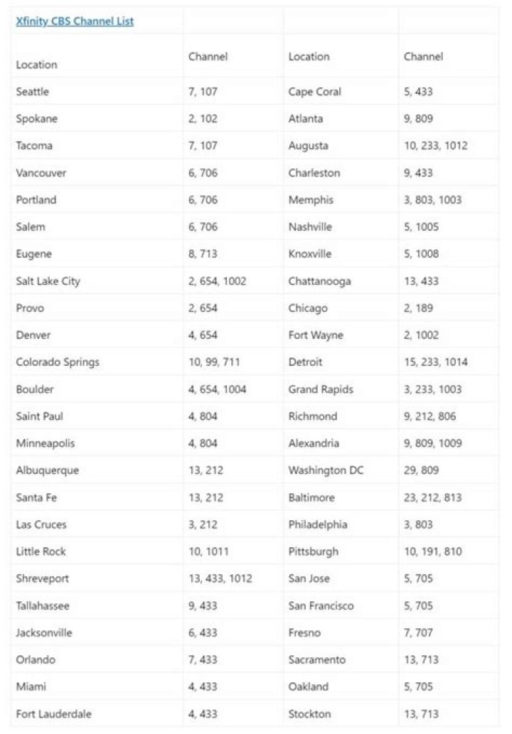 What channel is the broncos game on today xfinity