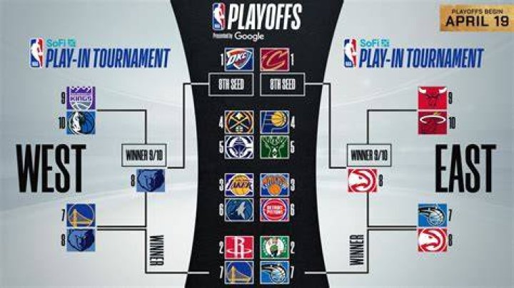 What channel is the nba playoff game on