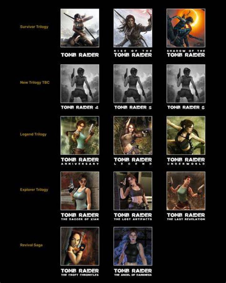 What is the order of the tomb raider games