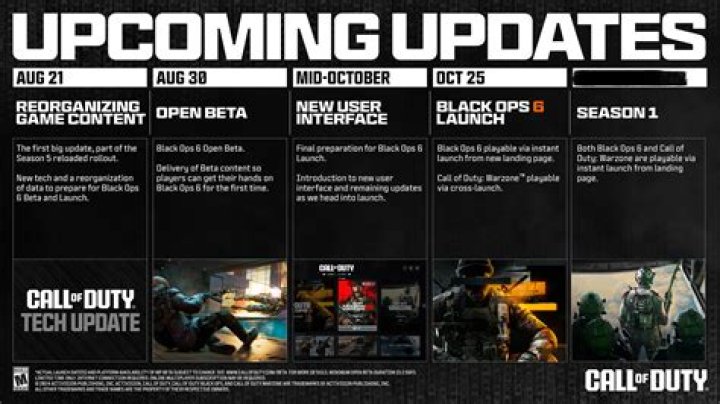 When is the call of duty update